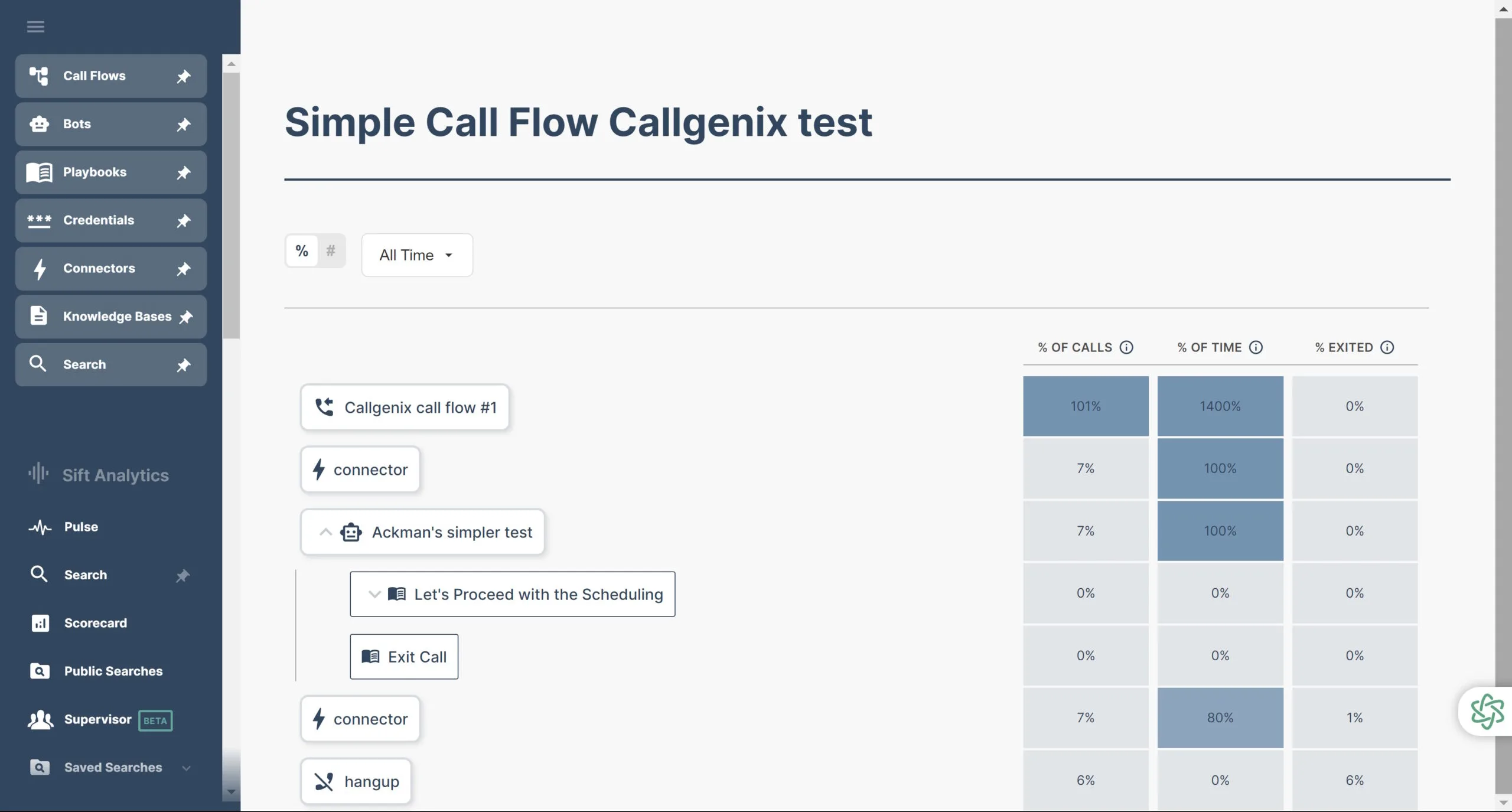 Native Salesforce Integration